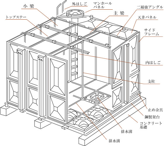 貯水槽（パネル型）の概念図